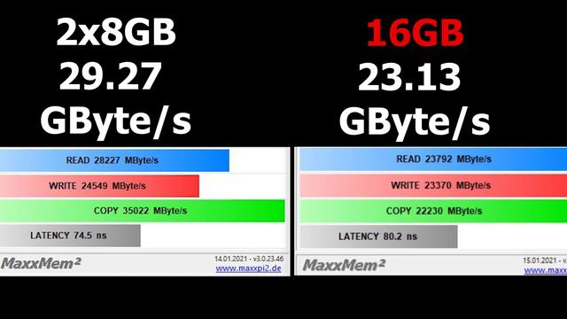 2X8 & 1x16 GB Belleklerin Oyun Performansa Etkisini Ölçtük! смотреть онлайн
