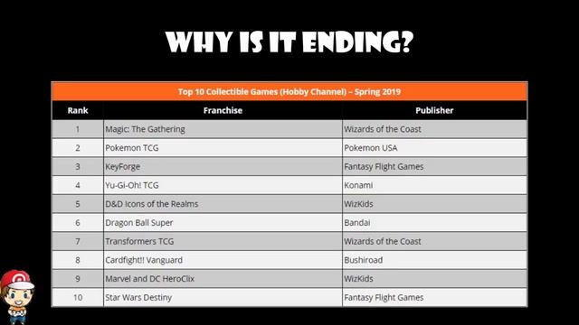 Star Wars Destiny Just Got Cancelled! (TCG / Dice Game is Over!) смотреть онлайн