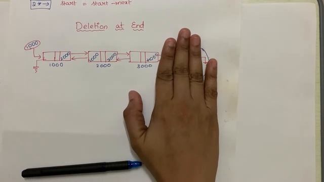 Double Linked List Deletion | Subha Sree смотреть онлайн