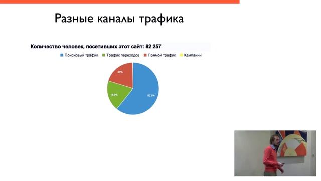 [Запись мастер-класса]: Стратегия продвижения молодых сайтов смотреть онлайн