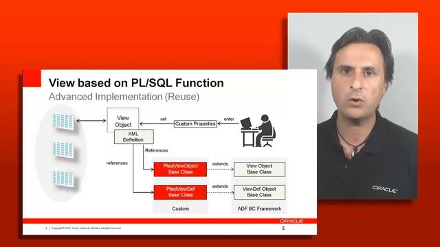 38. Design - Architecting for PL-SQL Integration - PL-SQL Read Access смотреть онлайн