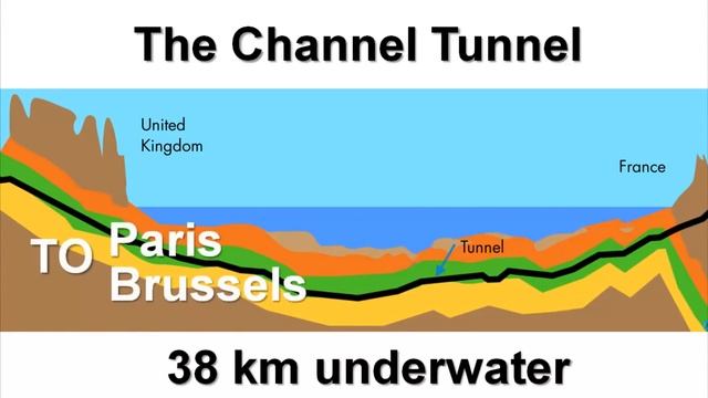 Факты о Великобритании. Видеоурок на английском языке смотреть онлайн