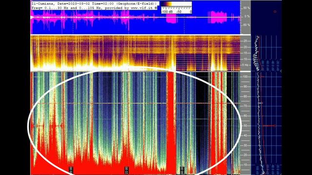 Сверхмощные всплески на разных графиках, обзор графиков из разных стран 2 03 2023год смотреть онлайн
