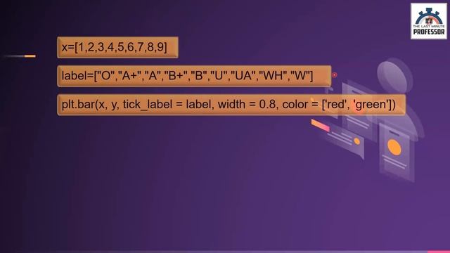 Result Analysis using Python Part 3 (Drawing Bar Graph for Analysis) | The Last Minute Professor смотреть онлайн