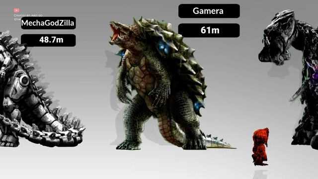 Monsters Size Comparison 3d | Animation