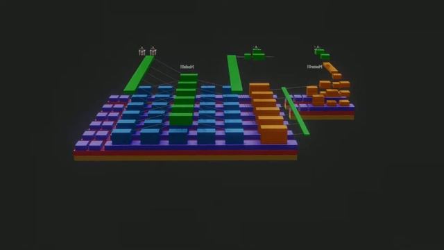 Kubernetes 101 - in Animations смотреть онлайн