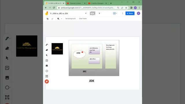 9. JVM vs JRE vs JDK || CodeTav Management || Java Interview Series смотреть онлайн