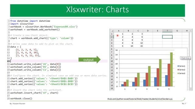 دروس لغة بايثون- مكتبات اكسيل Excel Xlsxwriter,XLwr&XLrd ( بالعربي) - الدرس #13 Python in Arabi смотреть онлайн