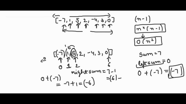 First Point of Equilibrium | GeeksforGeeks Java смотреть онлайн
