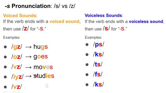 Pronunciation for "S" in Simple Present Verbs смотреть онлайн