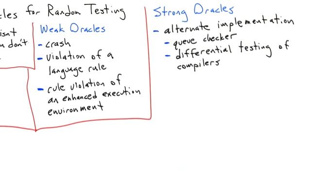 Strong Oracles - Software Testing смотреть онлайн