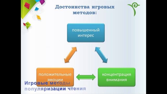Видеоурок Игровые методы продвижения чтения смотреть онлайн