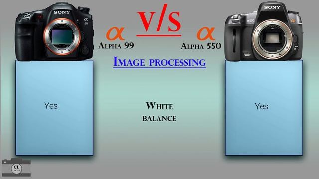 Sony Alpha 99 vs Sony Alpha 550 смотреть онлайн