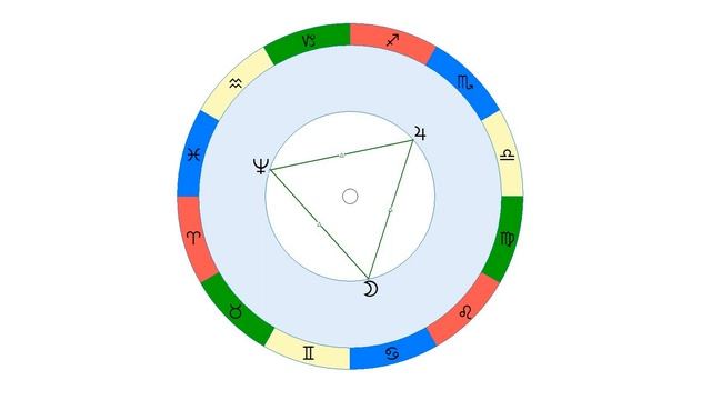 Трин планет (120°) в натальной карте смотреть онлайн