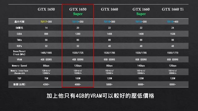 【Huan】 1650 Super、1660 Super? | NVIDIA GTX 16系列顯卡到底怎麼選?？ смотреть онлайн