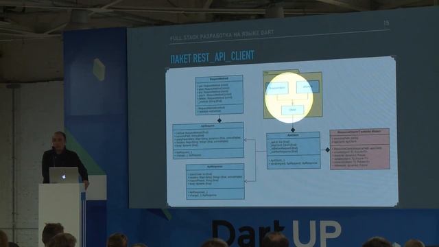 Full Stack на языке Dart. Практические приёмы — Алексей Данилевский, AFS смотреть онлайн