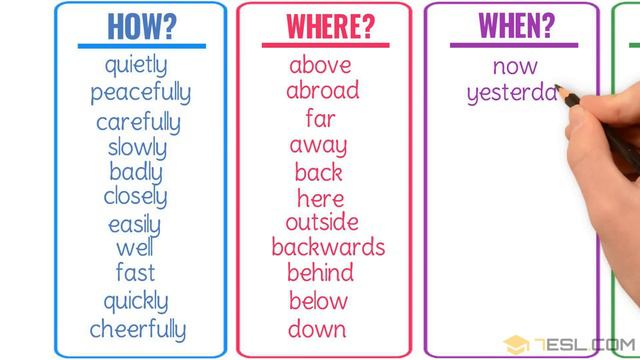 Super Easy Examples of Adverbs in English Grammar смотреть онлайн