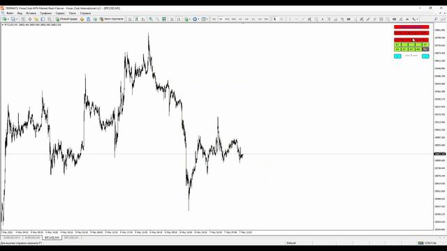 НОВИНКА от GannTradings.ru - индикатор Gann Zone Pro