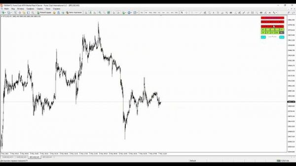 НОВИНКА от GannTradings.ru - индикатор Gann Zone Pro