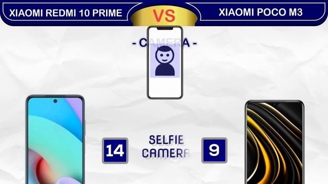 Xiaomi Redmi 10 Prime Vs Xiaomi Poco M3 Spec Comparison смотреть онлайн