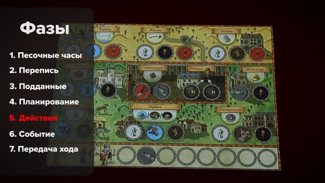 Учимся играть в настольную игру Орлеан. Подбробный разбор правил.. смотреть онлайн