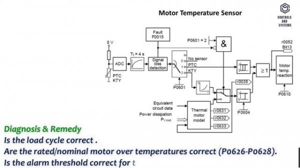 #Siemens Micro Master 440 VFD Drive Fault code & Cause also Remedy Part 1 / #Micromaster