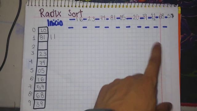Método de ordenamiento Radix Sort / Adrian Sandoval Ramírez / ITNL / Estructura de datos смотреть онлайн