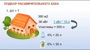 Подбор расширительного бака