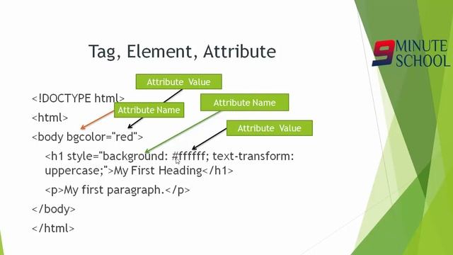 html bangla tutorial Part-03 : Tag, Element, Attribute смотреть онлайн