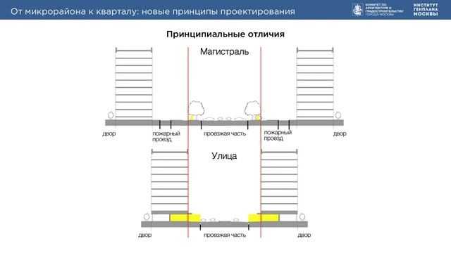 МКА и НИиПИ смотреть онлайн