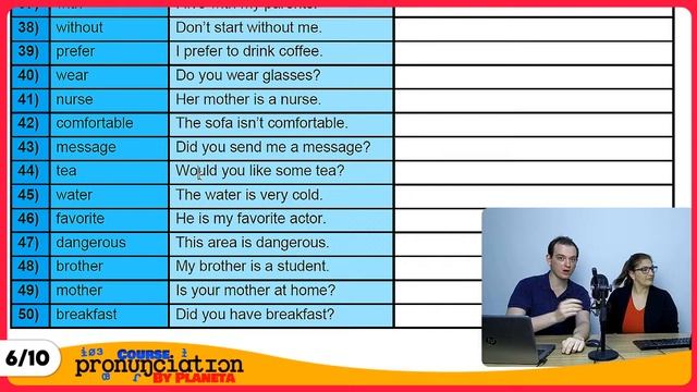 Pronunciation COURSE? - Class 6/10 смотреть онлайн
