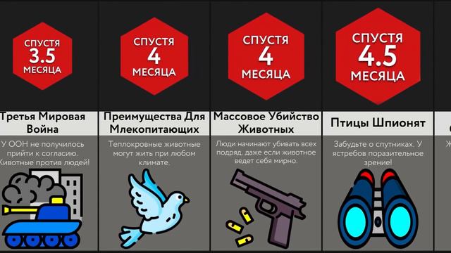 Если Животные Будут Умнее Людей? смотреть онлайн