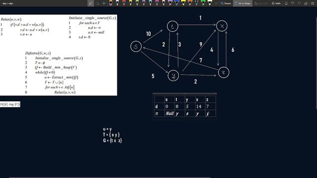 Dijkstra Algorithm - Single Source Shortest Path - Greedy Method смотреть онлайн