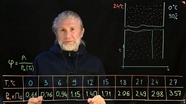 Теплота 10. Точка росы смотреть онлайн