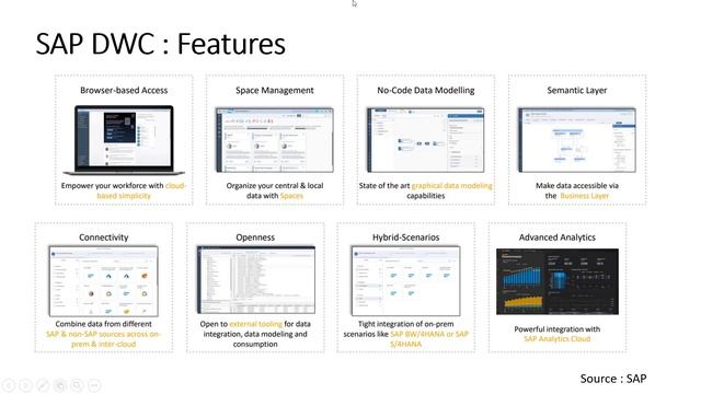02 SAP DWC Overview || Learn BW4HANA 2.0 || Details in Description смотреть онлайн