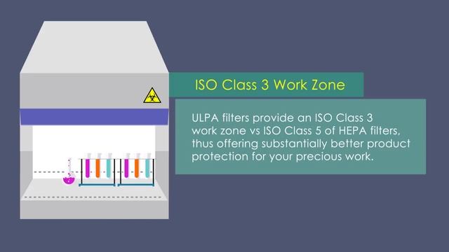 ULPA vs HEPA Filter | Which One is Better for You? | Esco Scientific смотреть онлайн