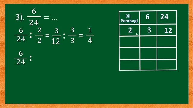 CARA MUDAH MENYEDERHANAKAN PECAHAN #KELAS 4 смотреть онлайн