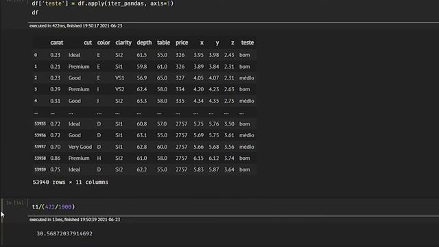 A MELHOR forma de ITERAR linhas no DATAFRAME - PANDAS Python смотреть онлайн