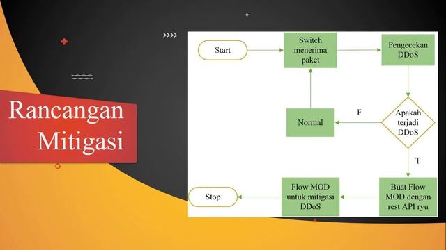 Analisis Sistem Deteksi Anomali Menggunakan Bloom Filter Pada Jaringan Honeypot-Open Flow. смотреть онлайн