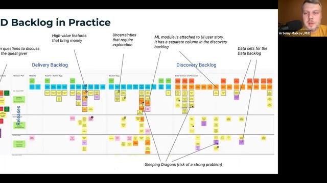 Артемий Малков | QUEST framework: менеджмент data science команд 60-го уровня смотреть онлайн