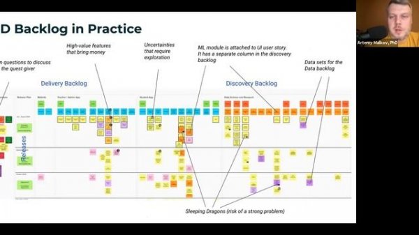 Артемий Малков | QUEST framework: менеджмент data science команд 60-го уровня