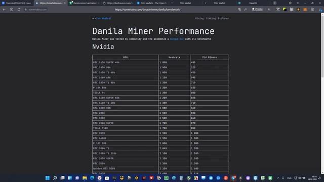 Майнинг TONCOIN на RaveOS