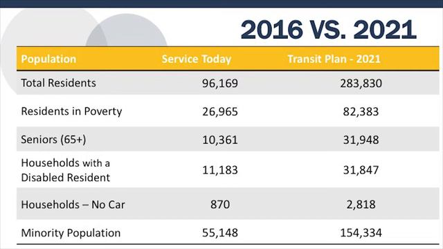 NWARPC "Growing Mobility in a Growing Region Series": Part 3 смотреть онлайн