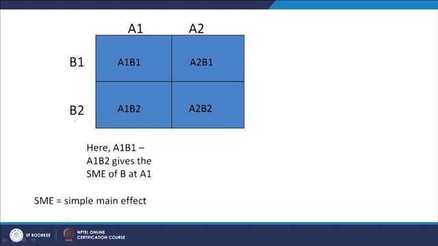 35. Solving n-way ANOVA - I смотреть онлайн