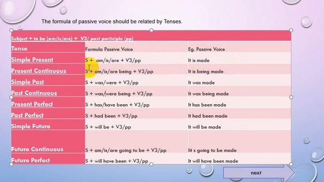 Passive Voice first meeting смотреть онлайн