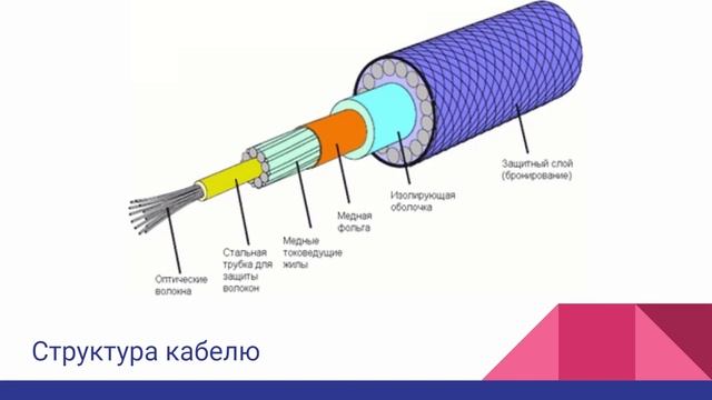 2022.06.07 Комп. мережі | Лекція смотреть онлайн