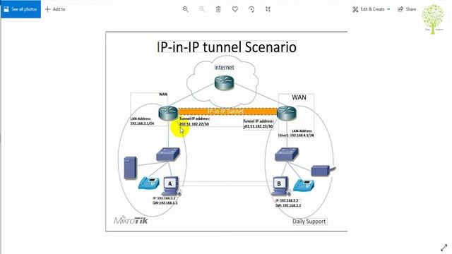 MikroTik Tutorial # 18- What is IP Tunnel || How to Configure IP/IPIP Tunneling in Mikrotik Router смотреть онлайн