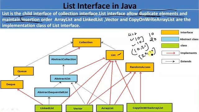Collection Frame Work In Java And List Interface смотреть онлайн