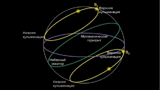 АСТРОНОМ В ТЕРМИНАХ. 49й КУЛЬМИНАЦИЯ АстронVterm49y смотреть онлайн