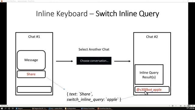 13 Switch Inline Query Inline Keyboard смотреть онлайн